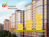 Рост вложений в Новую Москву